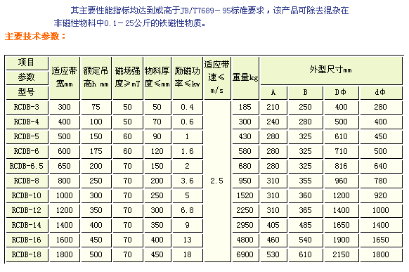 圆盘式电磁除铁器(图4)