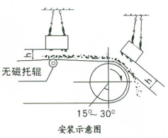 圆盘式电磁除铁器(图3)