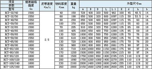 磁滚筒(图2)